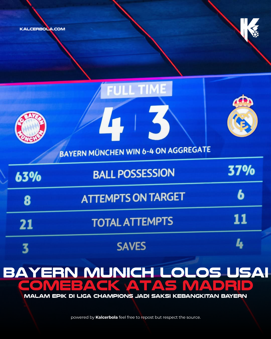 Bayern Comeback, Singkirkan Madrid di UCL